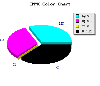 CMYK background color #9D9CC4 code