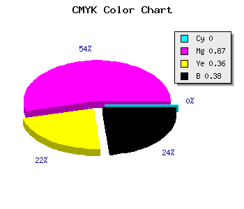 CMYK background color #9D1565 code
