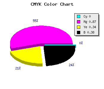 CMYK background color #9D1568 code