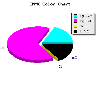 CMYK background color #9D24CD code
