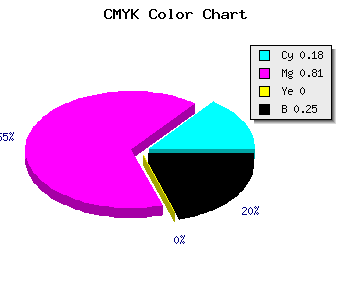 CMYK background color #9D25BF code