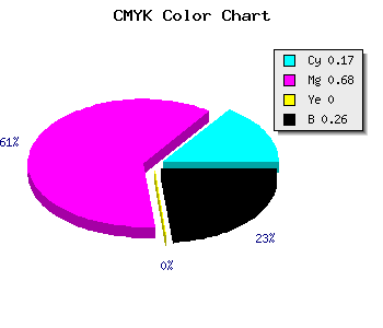 CMYK background color #9D3DBD code
