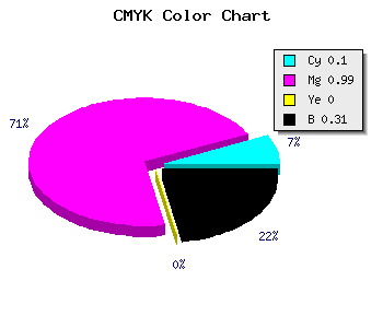 CMYK background color #9E02B0 code