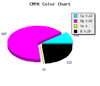 CMYK background color #9E21B5 code