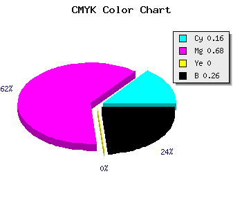 CMYK background color #9E3DBD code