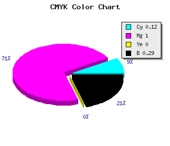 CMYK background color #9F00B4 code