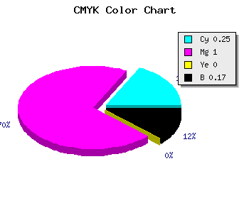 CMYK background color #9F00D3 code
