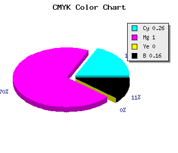 CMYK background color #9F00D6 code