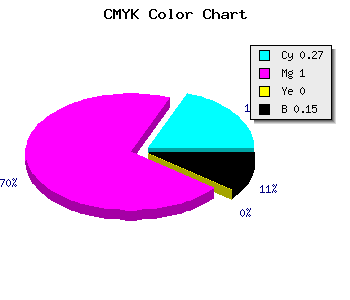CMYK background color #9F00D9 code