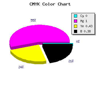 CMYK background color #9F005A code
