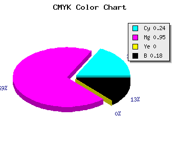 CMYK background color #9F0BD1 code