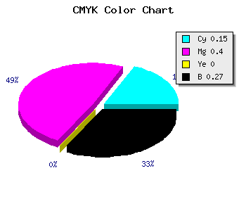 CMYK background color #9F71BB code