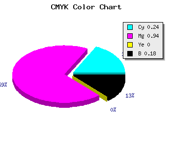 CMYK background color #9F0CD0 code