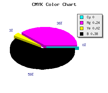 CMYK background color #9F799C code