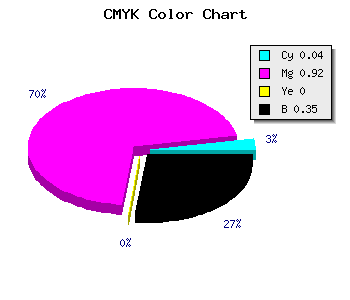 CMYK background color #9F0DA5 code