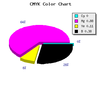 CMYK background color #9F138D code
