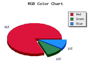 css #9F1313 color code html