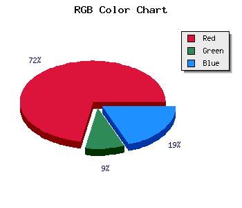 css #9F132A color code html