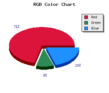 css #9F132D color code html