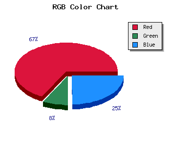 css #9F133B color code html