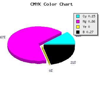 CMYK background color #9F1BBB code