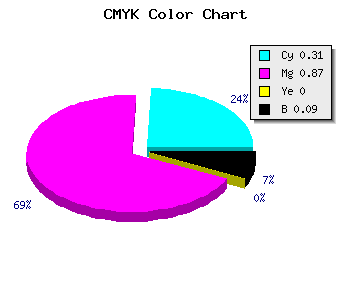 CMYK background color #9F1EE8 code