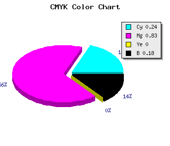 CMYK background color #9F24D2 code