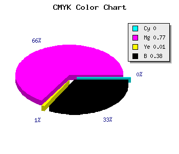 CMYK background color #9F259D code