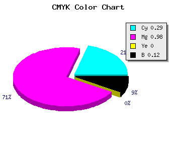 CMYK background color #9F04E0 code