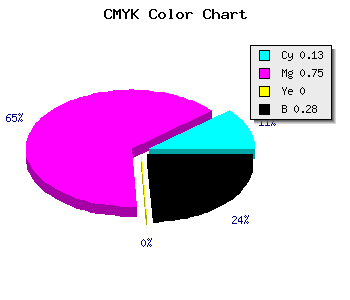 CMYK background color #9F2DB7 code