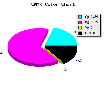CMYK background color #9F33D0 code