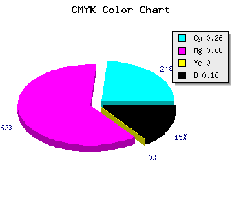 CMYK background color #9F44D6 code