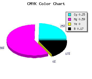 CMYK background color #9F57D3 code