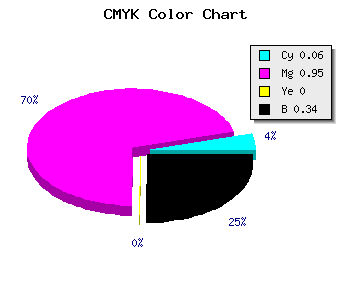 CMYK background color #9F09A9 code