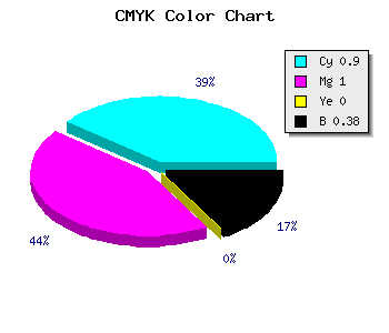 CMYK background color #10009E code