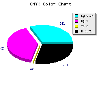 CMYK background color #10004A code
