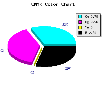 CMYK background color #100349 code