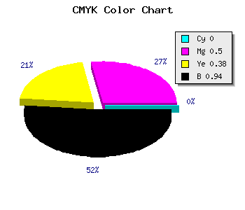 CMYK background color #10080A code