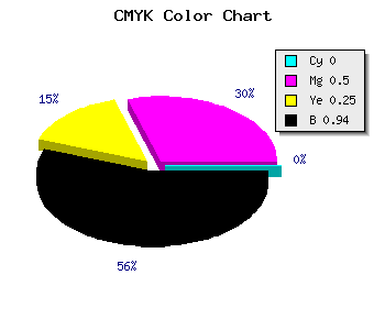 CMYK background color #10080C code