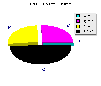 CMYK background color #100808 code