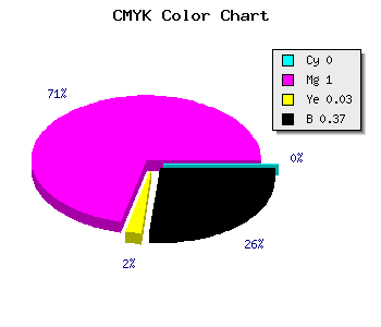 CMYK background color #A0009B code