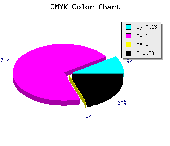 CMYK background color #A000B8 code