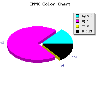 CMYK background color #A000C9 code