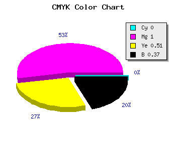 CMYK background color #A0004E code