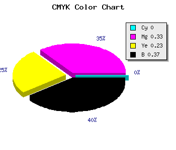 CMYK background color #A06C7B code