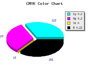 CMYK background color #A09FC7 code
