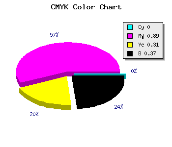 CMYK background color #A0126F code