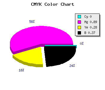 CMYK background color #A01273 code