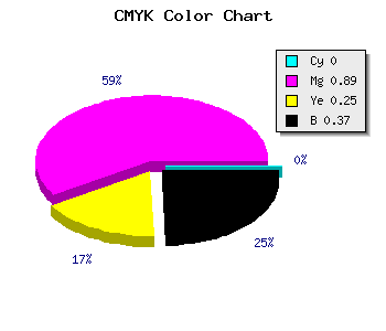 CMYK background color #A01278 code