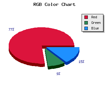 css #A0121F color code html